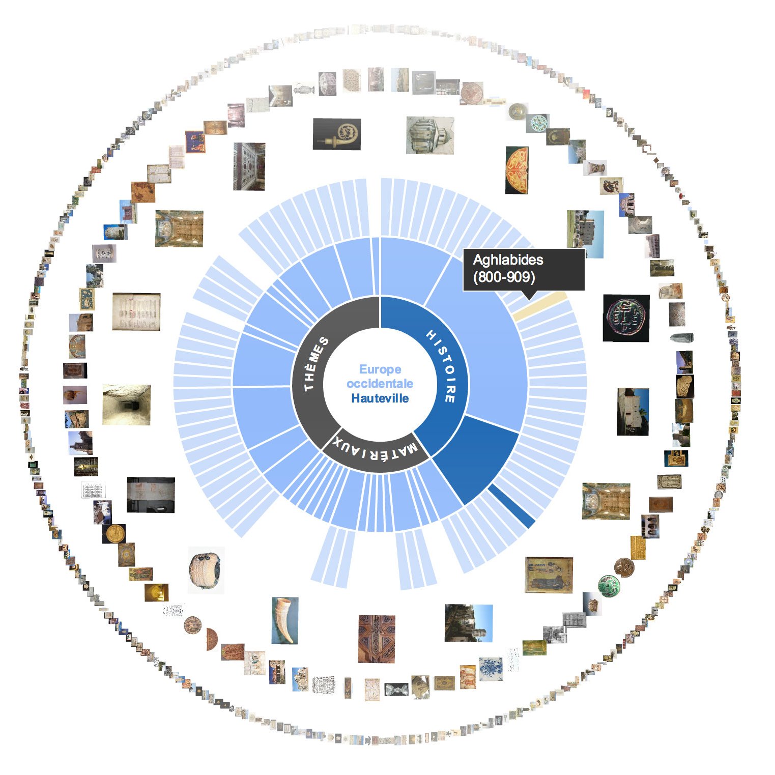 L'image représente une visualisation circulaire des périodes de l'évolution des Amphibiens en Europe, de 180 à 209 millions d'années. Elle est composée de différentes sections bleues qui correspondent à des périodes spécifiques, accompagnées d'illustrations ou d'objets en rapport avec chaque époque. Le centre de la visualisation semble être intitulé "Amphibiens" et souligne les différentes étapes de leur évolution et de leur histoire, agrémentées d'images dispersées tout autour.