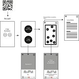 L'image semble être une maquette ou un diagramme de l'interface d'une application ou d'un site web. On y voit plusieurs éléments : - Un QR code en haut à gauche, probablement pour accéder à une page ou une fonctionnalité. - Un titre avec une illustration, en français et en anglais, suivi de sections pour des artistes. - Un plan ou schéma à côté de la mention "Les artistes". - Une interface d'application mobile en bas, montrant des numéros (peut-être des pistes musicales ou des éléments interactifs), ainsi qu'une photo et une illustration. L'ensemble semble orienté vers la présentation d'œuvres d'art ou de musique, en facilitant l'accès à des informations et des contenus variés.