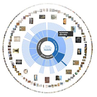L'image représente une visualisation circulaire des périodes de l'évolution des Amphibiens en Europe, de 180 à 209 millions d'années. Elle est composée de différentes sections bleues qui correspondent à des périodes spécifiques, accompagnées d'illustrations ou d'objets en rapport avec chaque époque. Le centre de la visualisation semble être intitulé "Amphibiens" et souligne les différentes étapes de leur évolution et de leur histoire, agrémentées d'images dispersées tout autour.